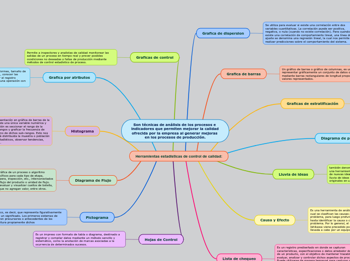 HERRAMIENTAS DE CONTROL DE CALIDAD