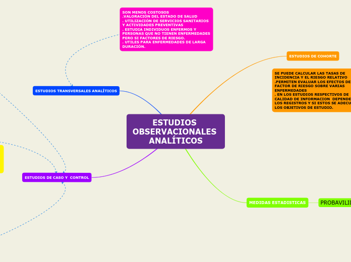 ESTUDIOS OBSERVACIONALES ANALÍTICOS