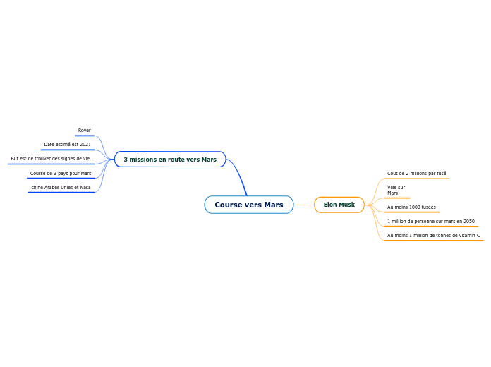 Course vers Mars