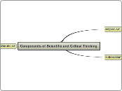 Components of Scient