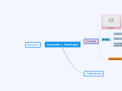 Inovación y Tecnología - Mapa Mental
