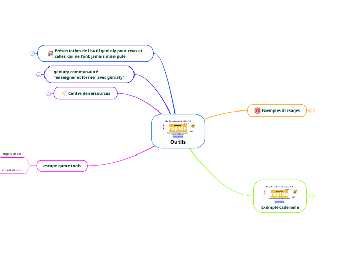 carto des usages genialy