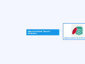 Mapa Actividad Tema 8 - Mulquatro - Mapa Mental