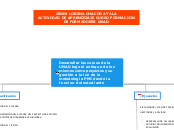 Desarrollar los cursos de la UNAD bajo ...- Mapa Mental