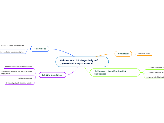 Halmozottan hátrányos helyzetű  gyerekek viszonya a tánccal.