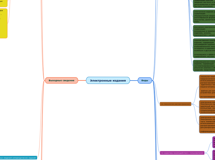 Электронные издания - Мыслительная карта