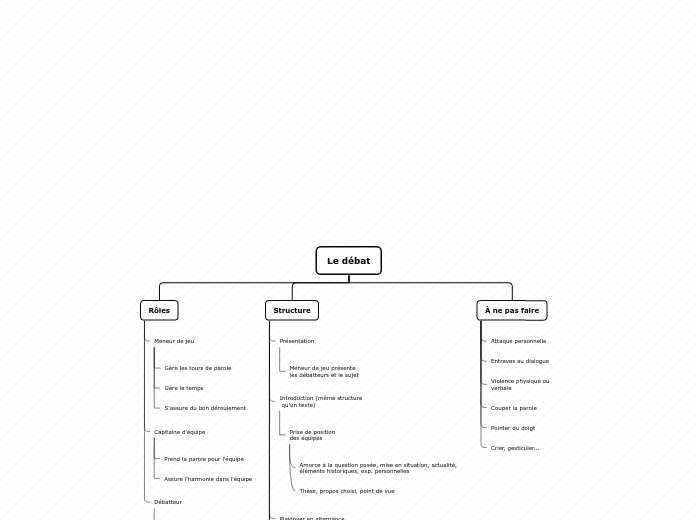 Organigramme en arbre