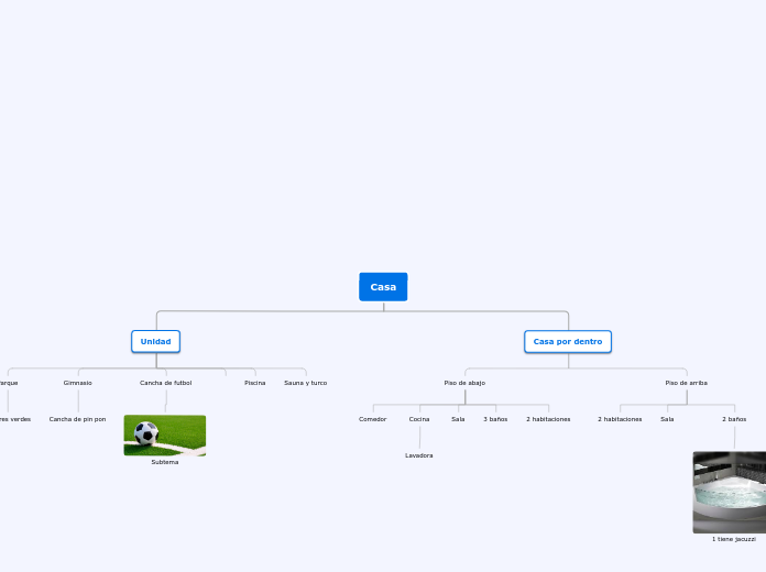 Casa - Mapa Mental