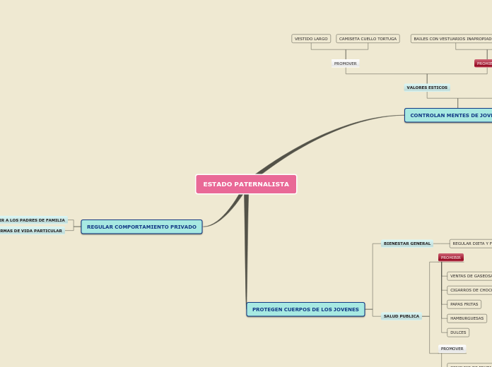 ESTADO PATERNALISTA