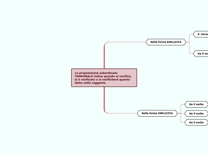 La proposizione subordinata TEMPORALE indica quando si verifica, si è verificato o si verificherà quanto detto nella reggente.