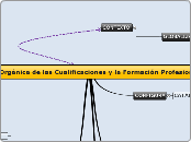  Ley Orgánica de las Cualificaciones y ...- Mapa Mental