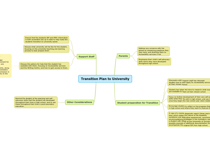 Transition Plan to University