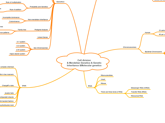 Cell division
& Mendelian Genetics & Genetic
Inheritance &Molecular genetics