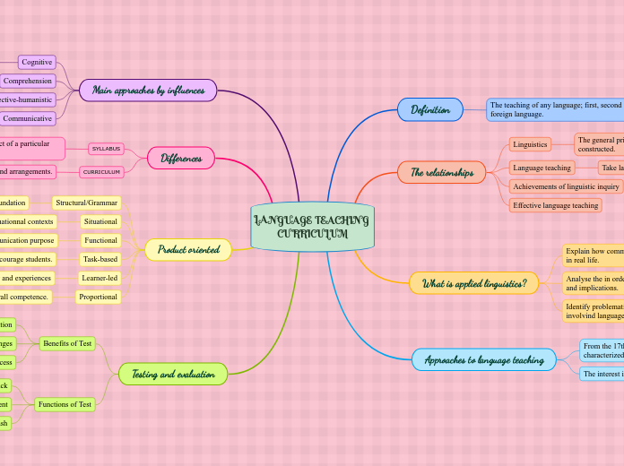 LANGUAGE TEACHING CURRICULUM