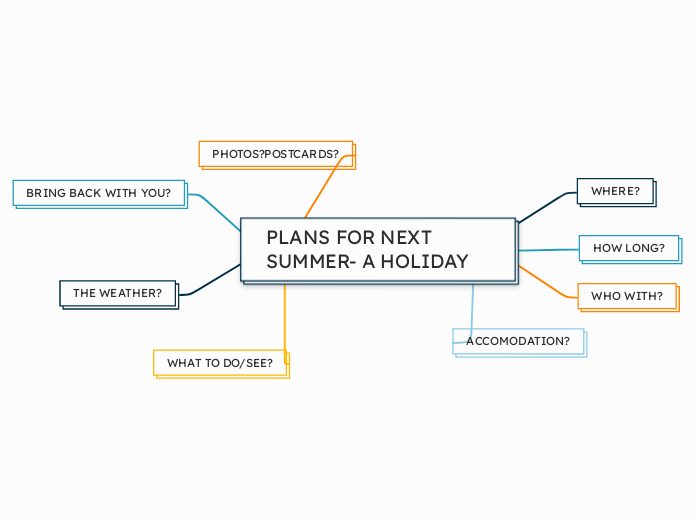 PLANS FOR NEXT SUMMER- A HOLIDAY