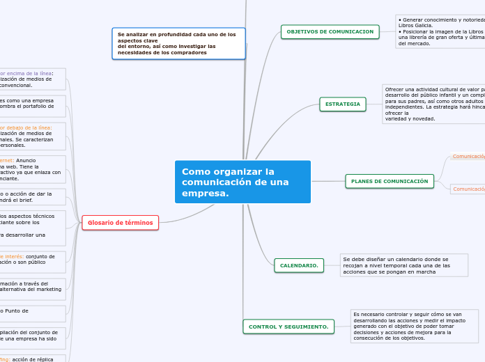 Como organizar la comunicación de una empresa.