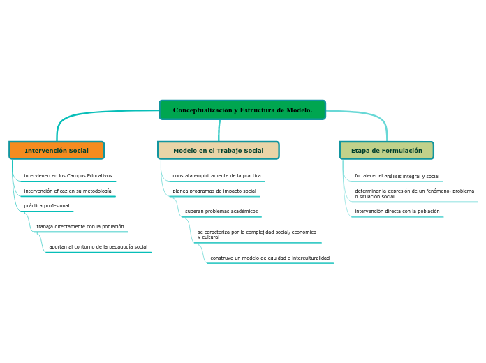 Conceptualización y Estructura de Modelo.