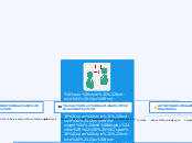 Tomar decisiones sobre uso tecnologías - Mapa Mental