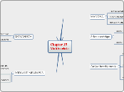 Chapter 15Multivariate - Mind Map