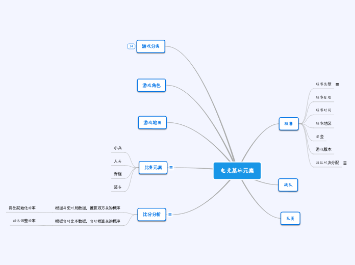 电竞基础元素