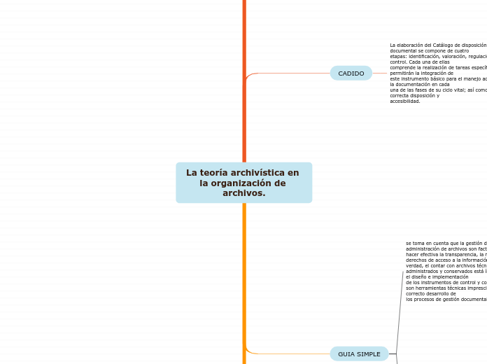 La teoría archivística en la organización de archivos.