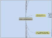 Learning Edge Queries - Mind Map