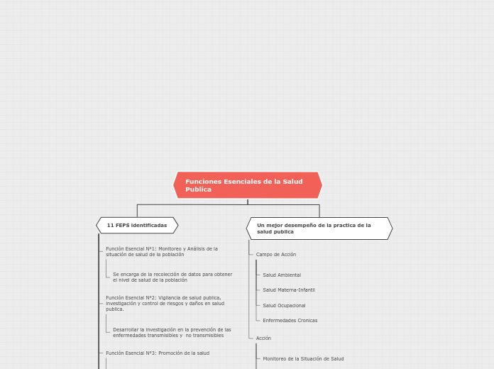 Organigrama arbol