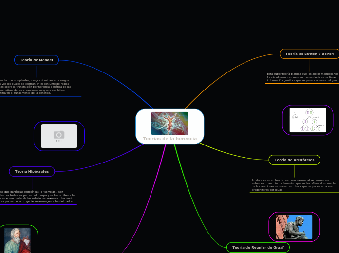 Teorías de la herencia