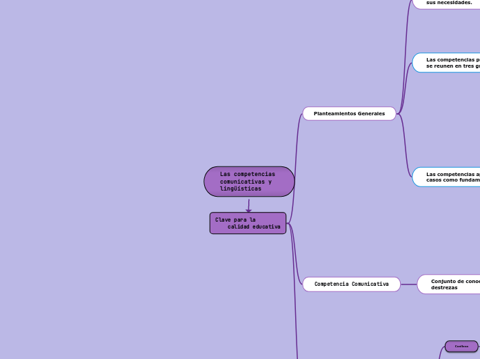 Las competencias 
comunicativas y
lingüísticas