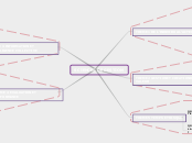 SCIENCES DE GESTION - Carte Mentale