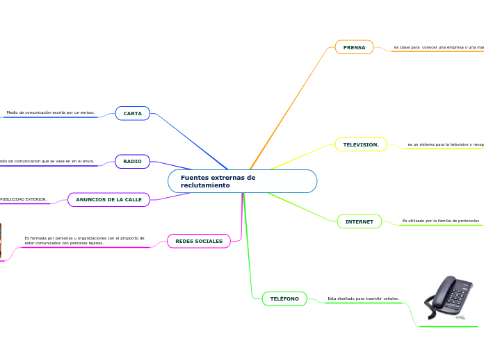 Fuentes extrernas de reclutamiento