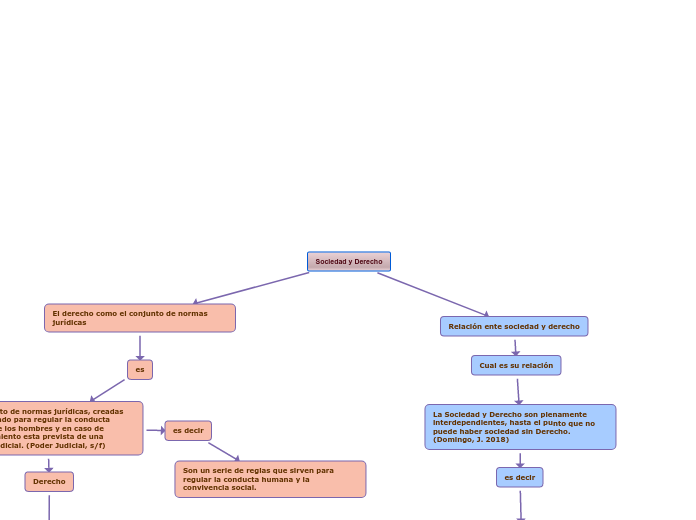 Sociedad y Derecho