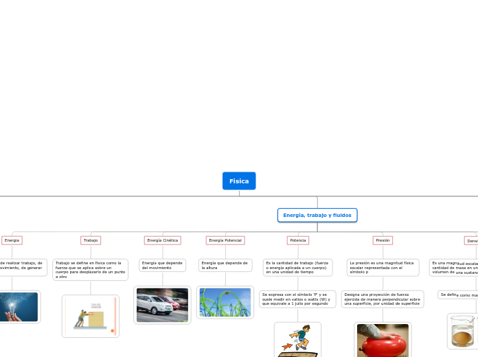 Fisica - Mapa Mental