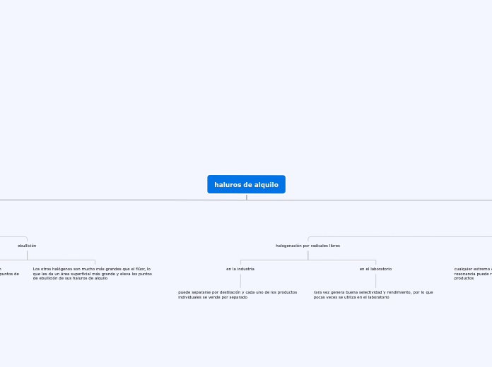 haluros de alquilo - Mapa Mental