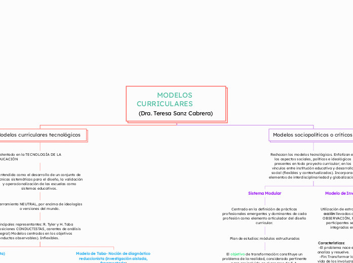 MODELOS CURRICULARES           (Dra. Teresa Sanz Cabrera)