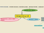 Sample Mind Map