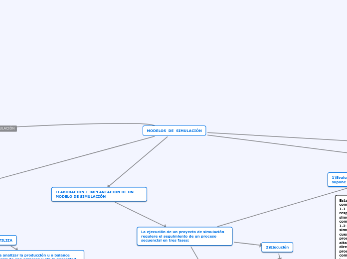 MODELOS  DE  SIMULACIÓN