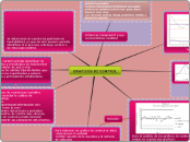 Graficos de Control