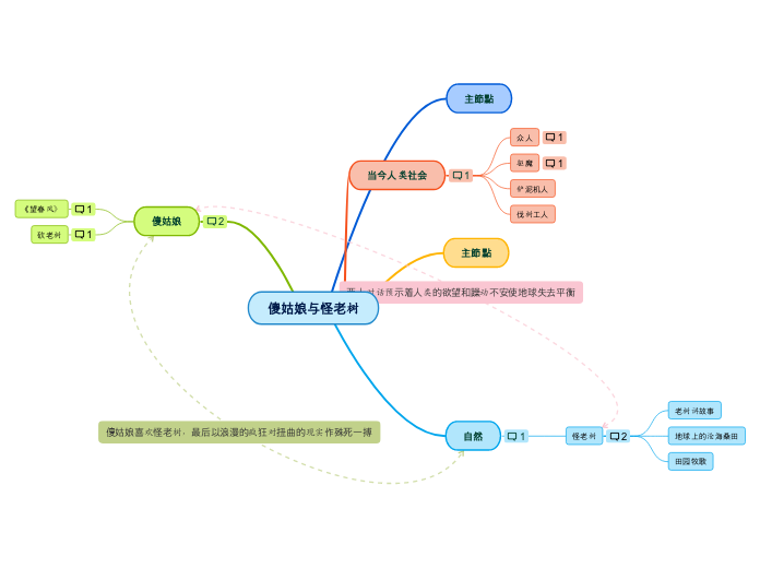 傻姑娘与怪老树