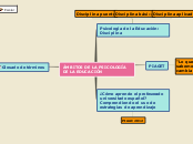 ÁMBITOS DE LA PSICOLOGÍA DE LA EDUCACI...- Mapa Mental