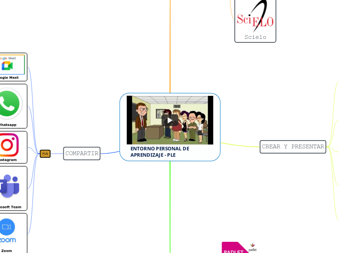 ENTORNO PERSONAL DE APRENDIZAJE - PLE