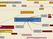 PRESIÓN, ESTADO, IMPACTO, RESPUESTA - Mapa Mental