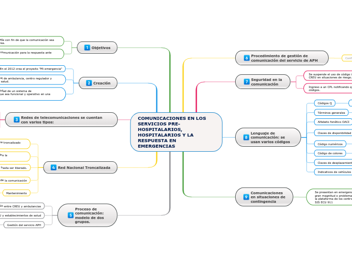 COMUNICACIONES EN LOS SERVICIOS PRE-HOSPITALARIOS, HOSPITALARIOS Y LA RESPUESTA EN EMERGENCIAS
