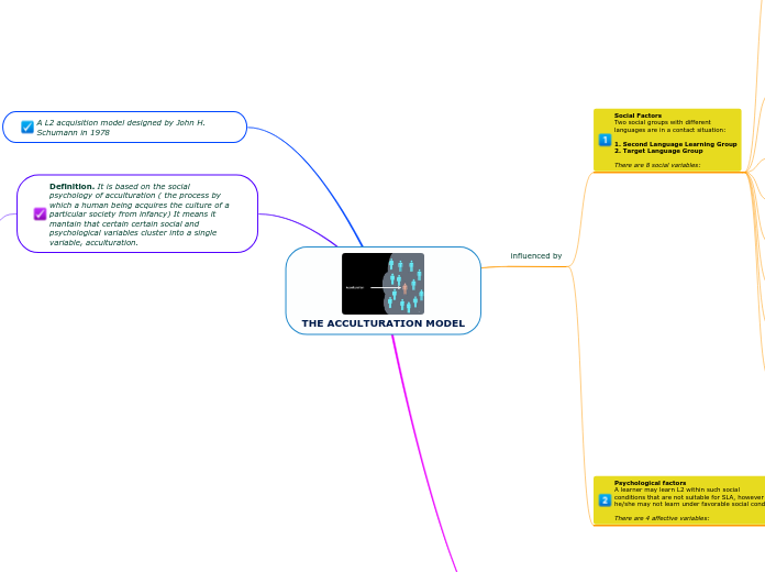 THE ACCULTURATION MODEL