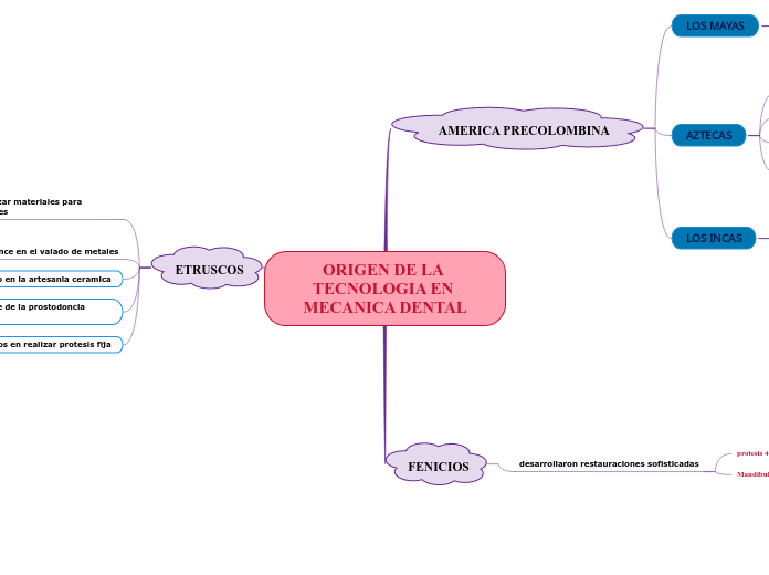 ORIGEN DE LA TECNOLOGIA EN MECANICA DENTAL