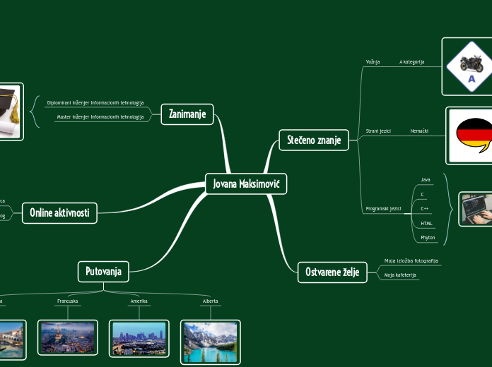 Jovana Maksimović - Mind Map