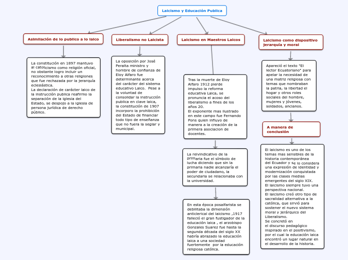 Laicismo y Educación Publica