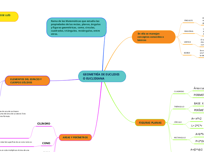 GEOMETRÍA DE EUCLIDES O EUCLIDIANA