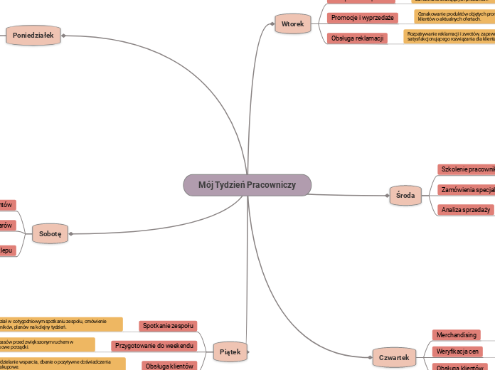 Mój Tydzień Pracowniczy - Mind Map