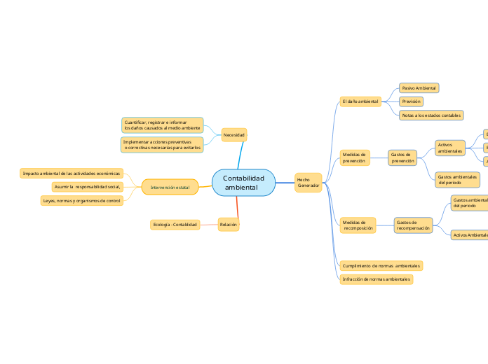 Contabilidad
 ambiental